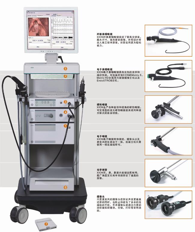 德國ENDOSTROB電子動(dòng)態(tài)鼻咽喉鏡攝像系統(tǒng)
