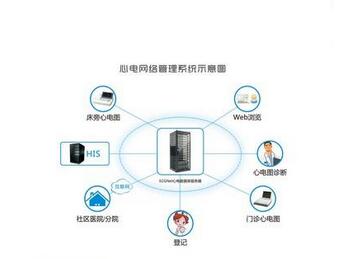 心電網(wǎng)絡管理系統(tǒng)ECGNet V1.0