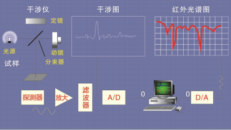 智能結(jié)石分析儀