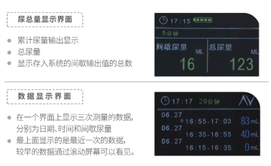 動態(tài)尿流量監(jiān)測儀