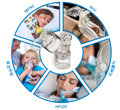 霧化器系統(tǒng)