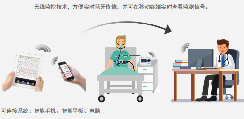 多導(dǎo)睡眠監(jiān)測
