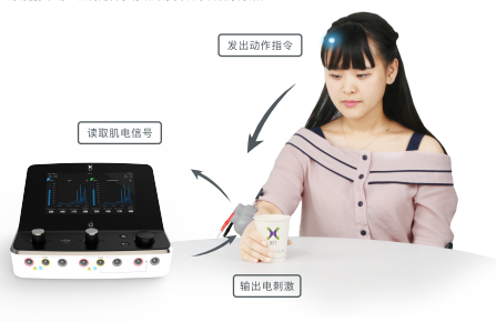 肌電生物反饋儀