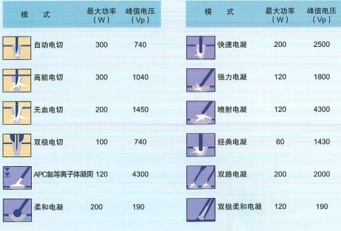 愛(ài)爾博電刀