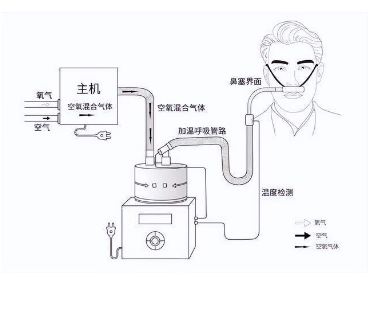 制氧機(jī)