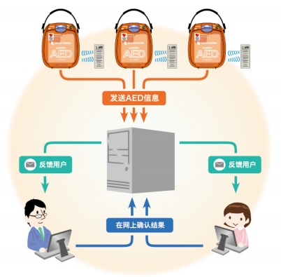 光電AED.png 光電AED.png