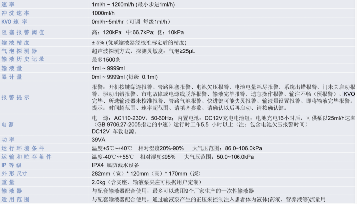 參數表