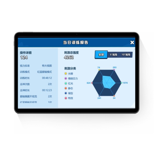 波克兒童注意力評(píng)估系統(tǒng)BOKE-C001